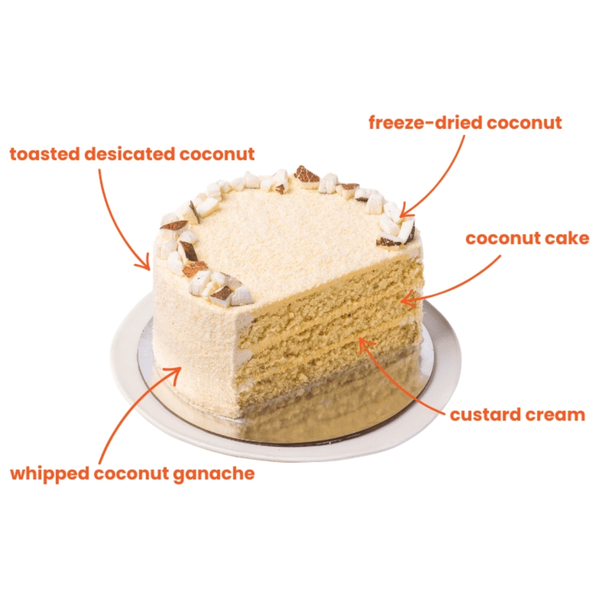 Coconut Cloud Cake - Image 2